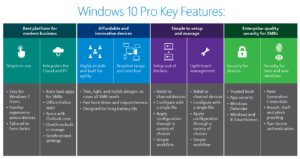 Windows 10 Professional Key feature