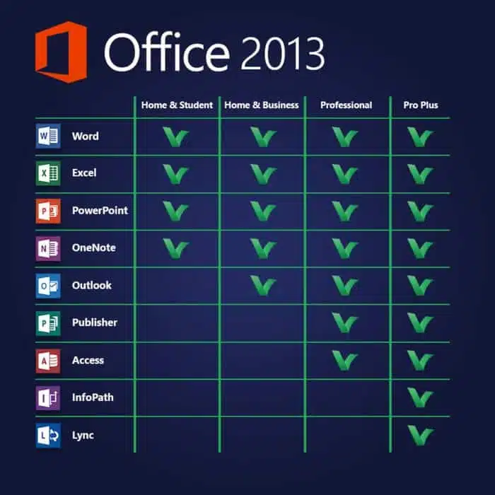 MICROSOFT OFFICE 2013 PROFESSIONAL PLUS KEY